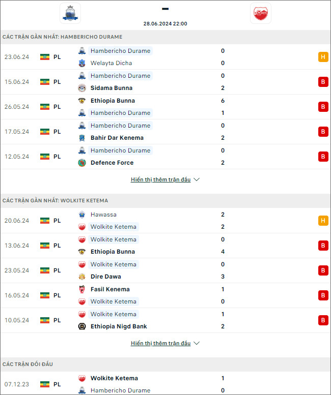 Nhận định bóng đá Hambericho Durame vs Wolkite City, 22h ngày 28/6 - Ảnh 1