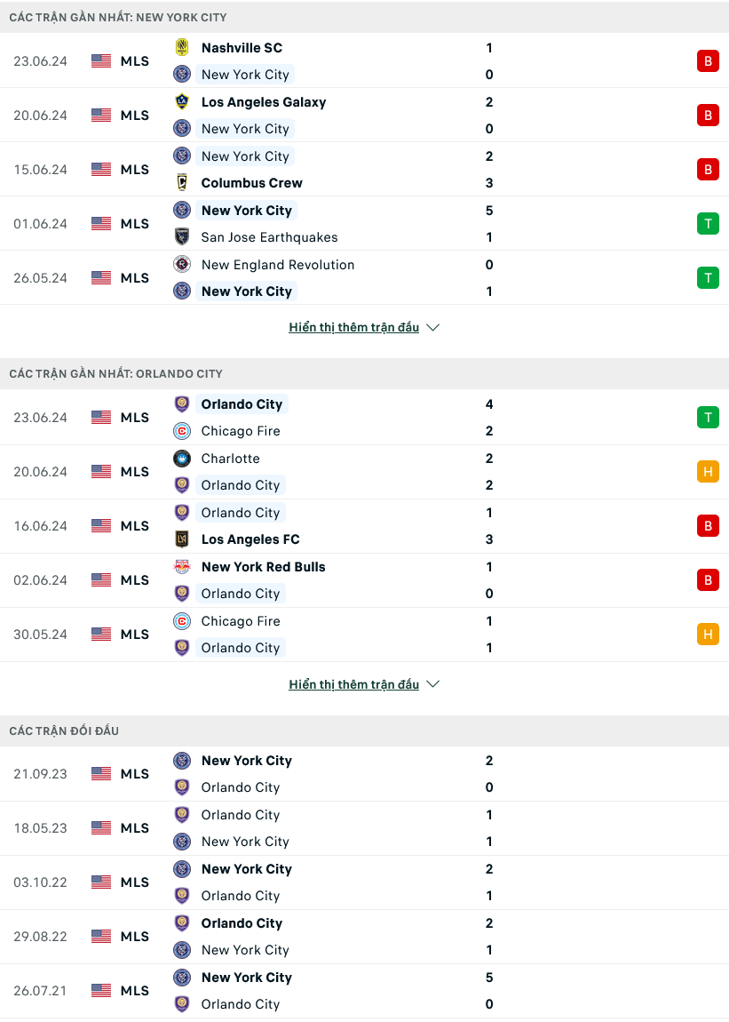 Nhận định bóng đá New York City vs Orlando City, 06h30 ngày 29/6: Thử thách khó khăn - Ảnh 1