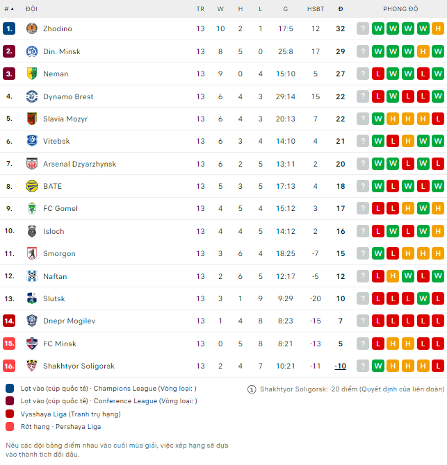 Nhận định bóng đá Slavia vs Gomel, 23h ngày 28/6 - Ảnh 2