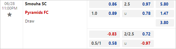 Nhận định bóng đá Smouha vs Pyramids, 23h ngày 28/6 - Ảnh 3