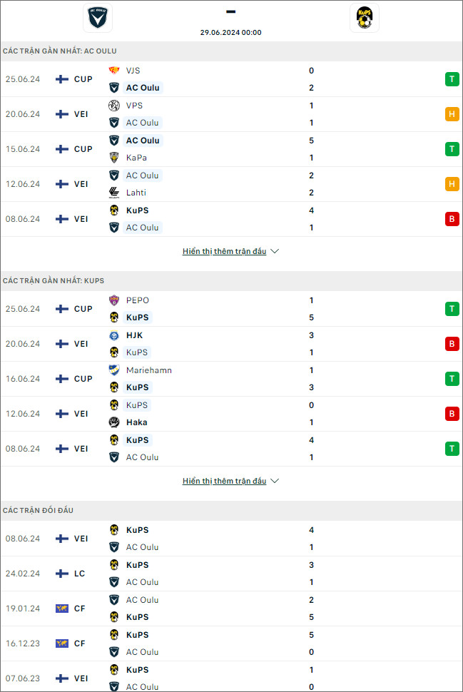 Oulu vs KuPS - Ảnh 1