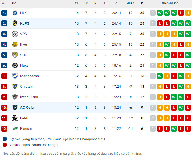 Oulu vs KuPS - Ảnh 2