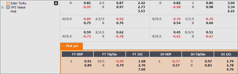 Soi kèo phạt góc Inter Turku vs VPS - Ảnh 2