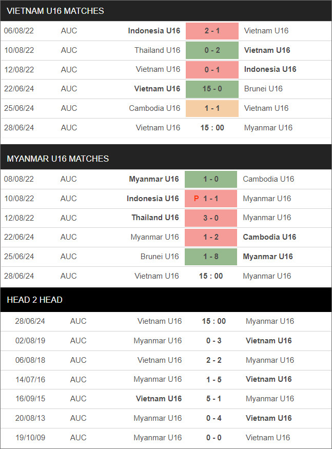 Việt Nam U16 vs Myanmar U16 - Ảnh 1