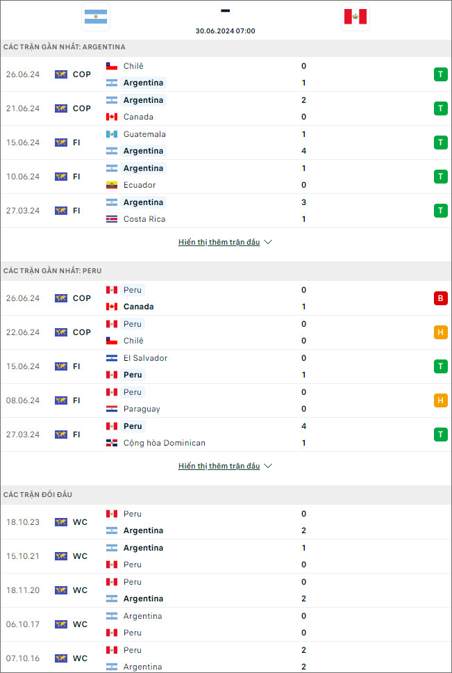 Argentina vs Peru, 7h ngày 30/6 - Ảnh 1