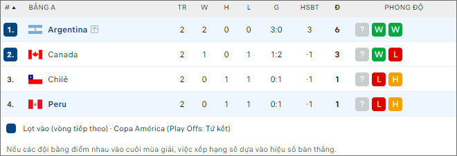 Argentina vs Peru, 7h ngày 30/6 - Ảnh 2