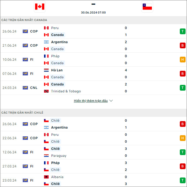 Canada vs Chile, 7h ngày 30/6 - Ảnh 1