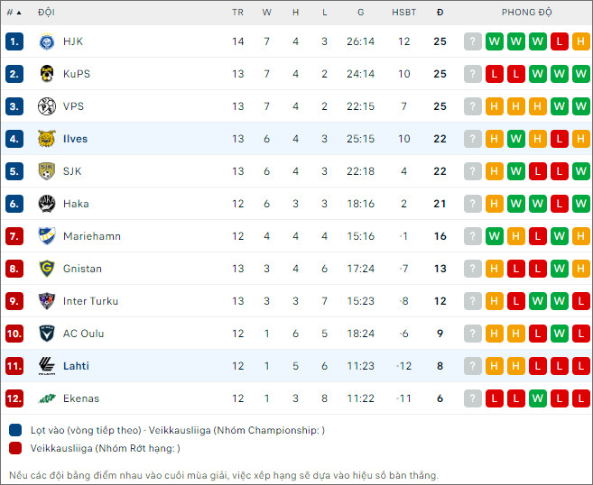 Lahti vs Ilves Tampere - Ảnh 2