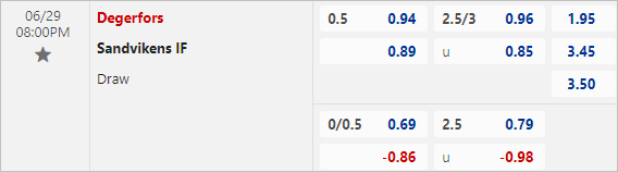 Nhận định bóng đá Degerfors vs Sandvikens, 20h ngày 29/6 - Ảnh 3
