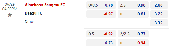 Nhận định bóng đá Gimcheon Sangmu vs Daegu, 16h ngày 29/6: Chật vật trước khách - Ảnh 3