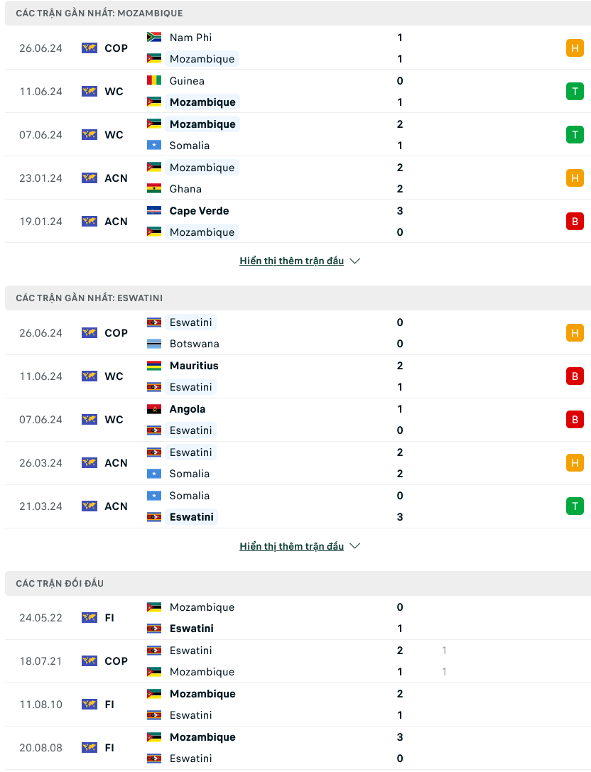 Nhận định bóng đá Mozambique vs Eswatini, 17h00 ngày 29/6: Cân sức - Ảnh 1