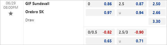 Nhận định bóng đá Sundsvall vs Orebro, 20h ngày 29/6 - Ảnh 3