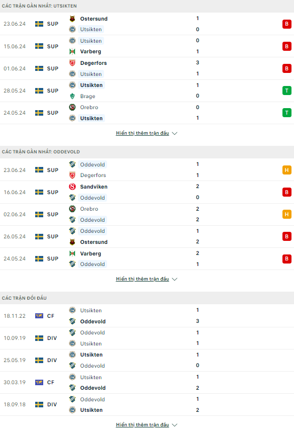 Nhận định bóng đá Utsiktens vs Oddevold, 20h ngày 29/6 - Ảnh 1