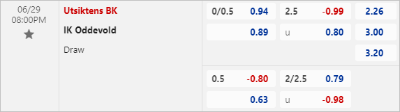 Nhận định bóng đá Utsiktens vs Oddevold, 20h ngày 29/6 - Ảnh 3