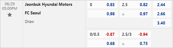 Soi kèo thơm trận Jeonbuk Hyundai vs FC Seoul, 17h ngày 29/6 - VĐQG Hàn Quốc - Ảnh 1