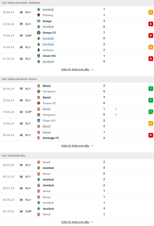 Soi kèo thơm trận Jeonbuk Hyundai vs FC Seoul, 17h ngày 29/6 - VĐQG Hàn Quốc - Ảnh 2