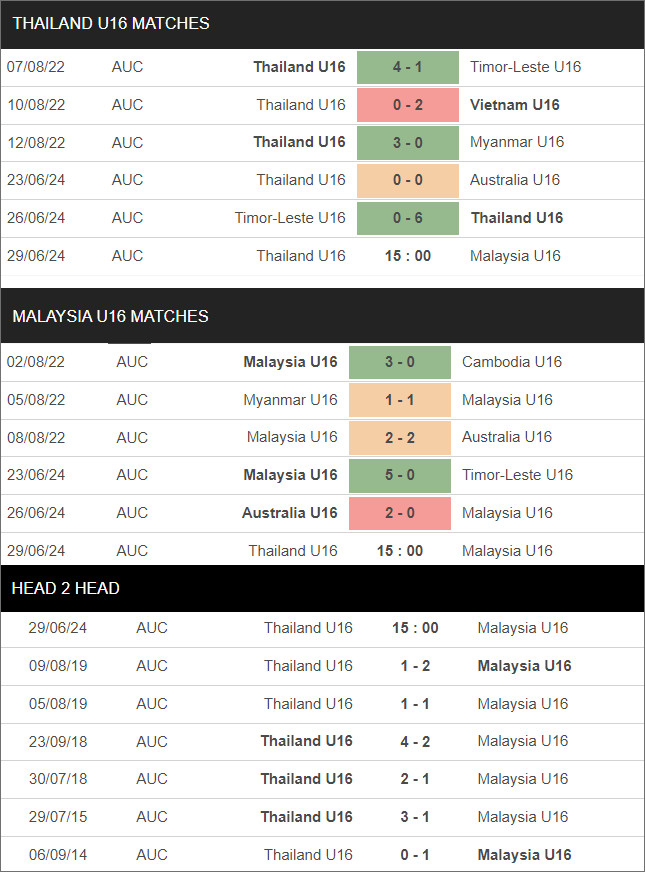 Thái Lan U16 vs Malaysia U16 - Ảnh 1