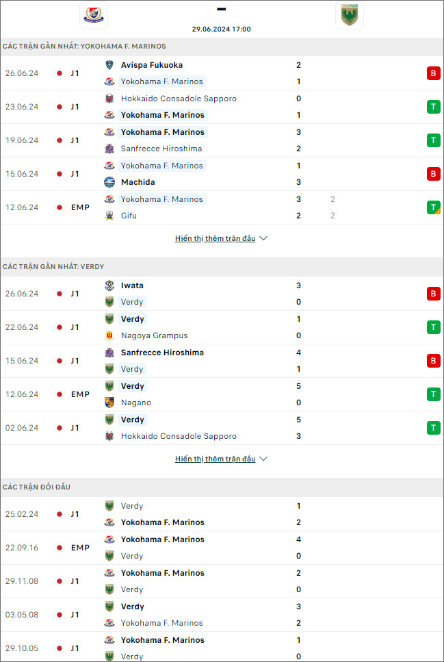 Yokohama Marinos vs Tokyo Verdy - Ảnh 1