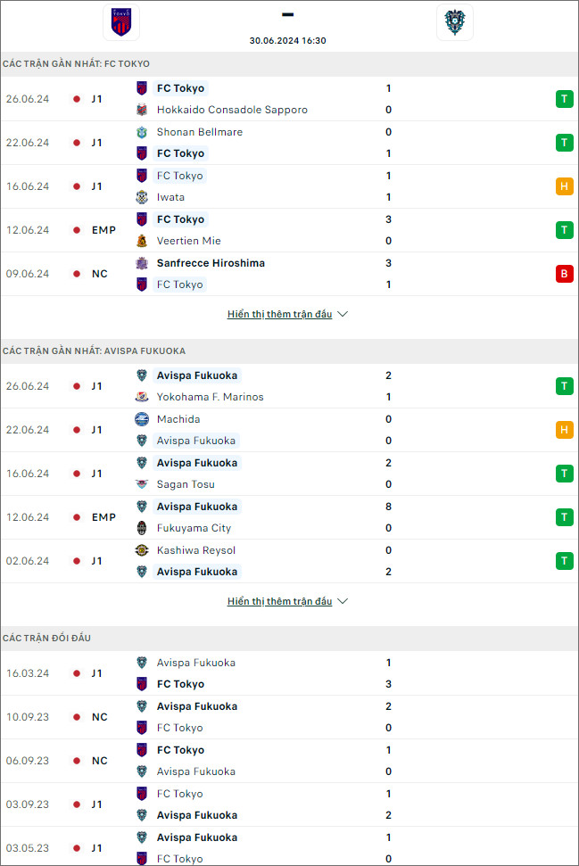 FC Tokyo vs Avispa Fukuoka - Ảnh 1
