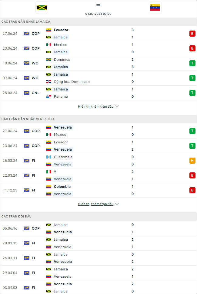 Jamaica vs Venezuela, 7h ngày 1/7 - Ảnh 1