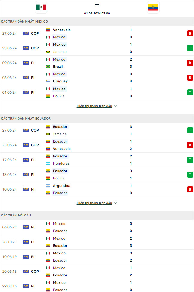 Nhận định bóng đá nét: Mexico vs Ecuador, 7h ngày 1/7