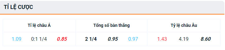 Tỷ lệ bóng đá net(ty le bong da net)