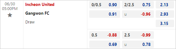 Nhận định bóng đá Incheon United vs Gangwon, 17h ngày 30/6 - Ảnh 3