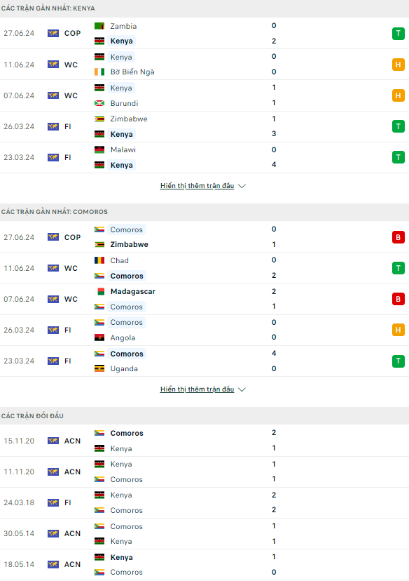 Nhận định bóng đá Kenya vs Comoros, 17h ngày 30/6 - Ảnh 1