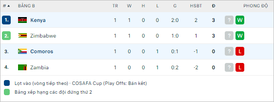 Nhận định bóng đá Kenya vs Comoros, 17h ngày 30/6 - Ảnh 2