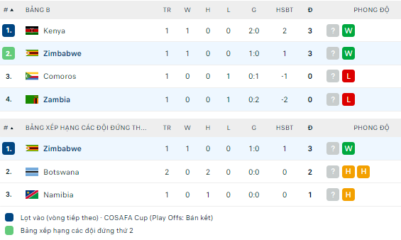 Nhận định bóng đá Zambia vs Zimbabwe, 20h ngày 30/6 - Ảnh 2