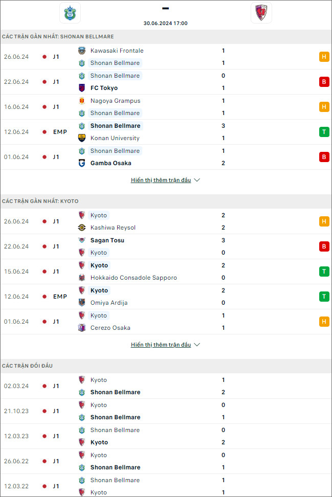 Shonan Bellmare vs Kyoto Sanga - Ảnh 1
