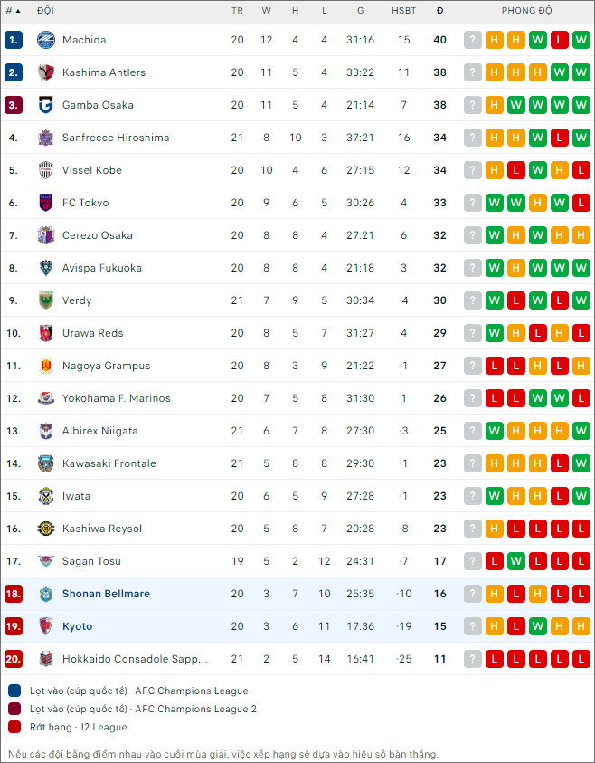 Shonan Bellmare vs Kyoto Sanga - Ảnh 2