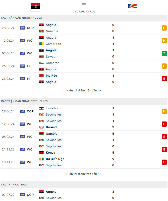 Angola vs Seychelles - Ảnh 1