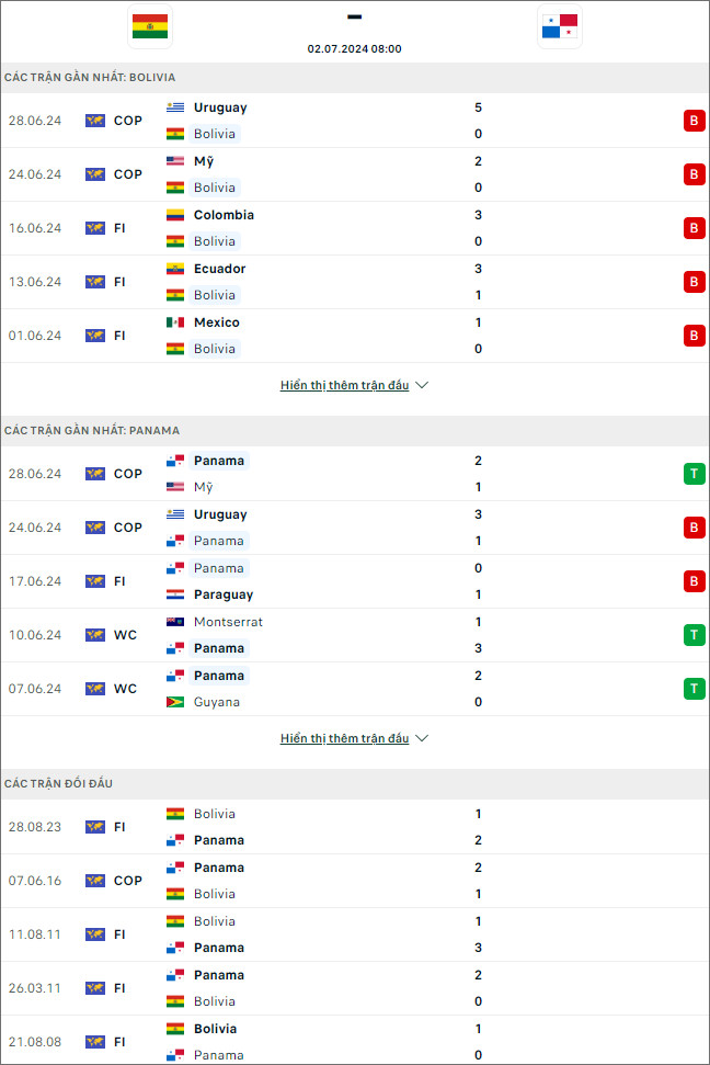 Bolivia vs Panama, 8h ngày 2/7 - Ảnh 1