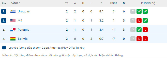 Bolivia vs Panama, 8h ngày 2/7 - Ảnh 2