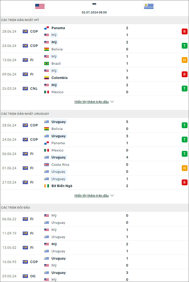 Mỹ vs Uruguay, 8h ngày 2/7 - Ảnh 1