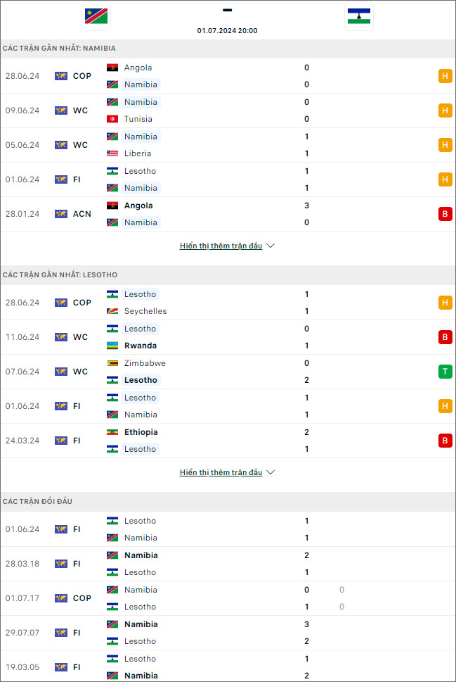 Namibia vs Lesotho - Ảnh 1