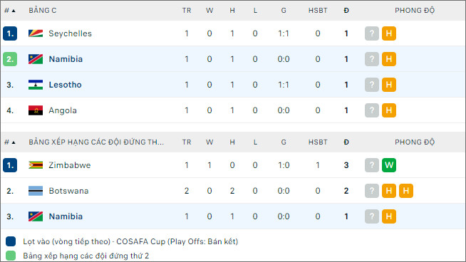 Namibia vs Lesotho - Ảnh 2