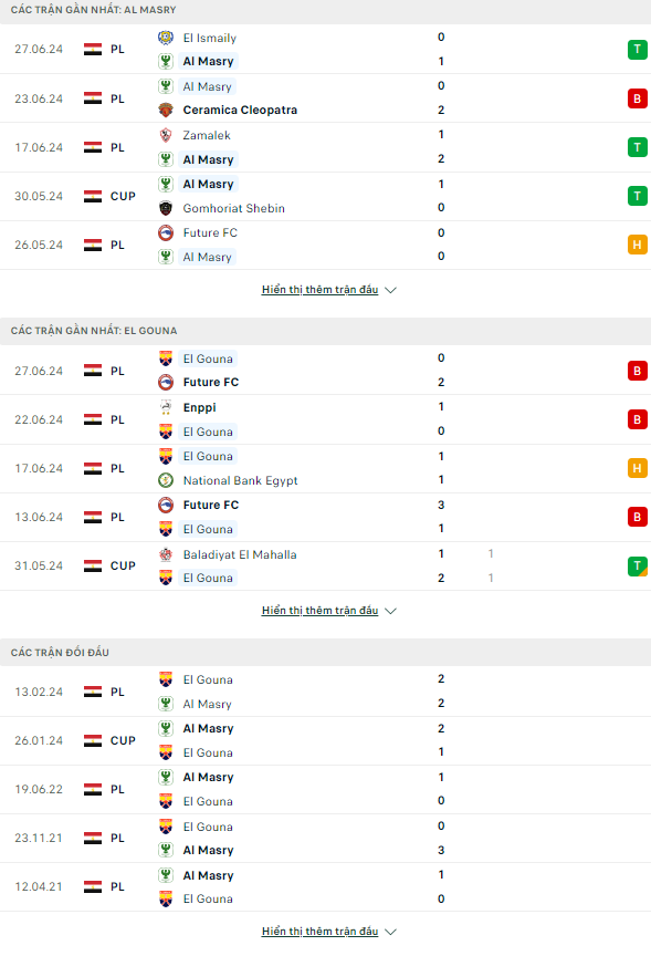 Nhận định bóng đá Al Masry vs El Gouna, 23h ngày 1/7 - Ảnh 1
