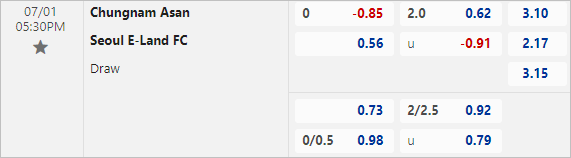 Nhận định bóng đá Chungnam Asan vs Seoul E-Land, 17h30 ngày 1/7 - Ảnh 3