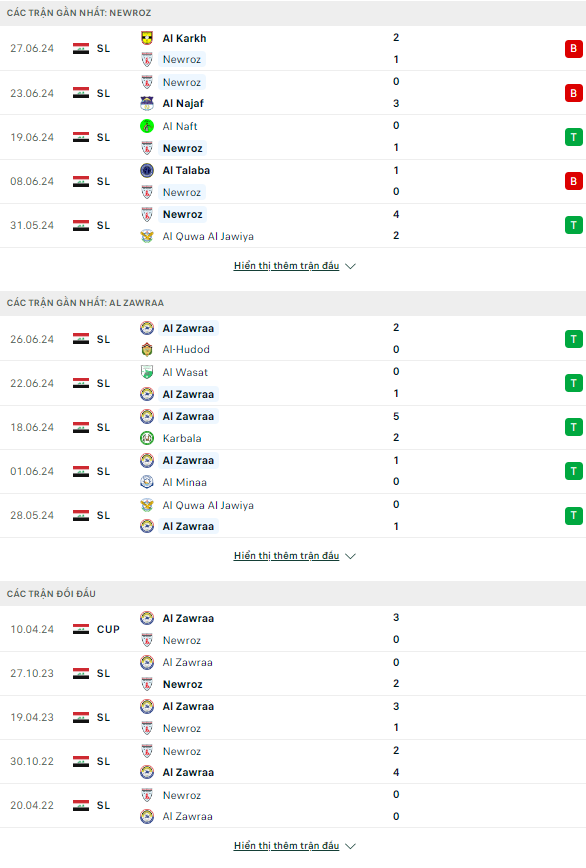 Nhận định bóng đá Newroz vs Zawra'a, 21h ngày 1/7 - Ảnh 1