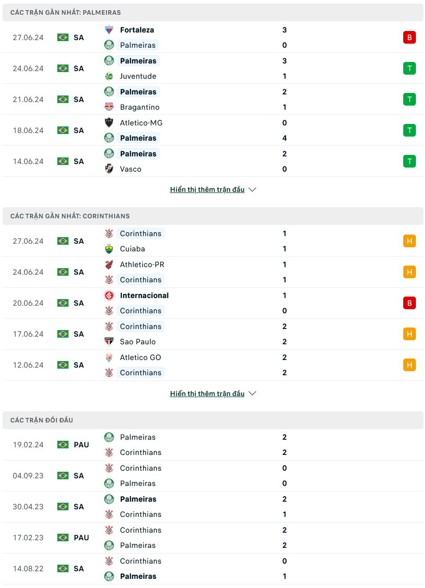 Nhận định bóng đá Palmeiras vs Corinthians, 06h00 ngày 2/7: Nắm lợi thế - Ảnh 1