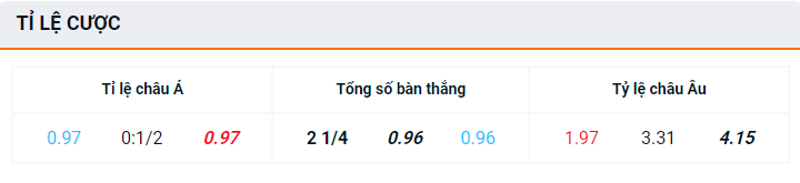 Tỷ lệ bóng đá net (ty le bong da net)