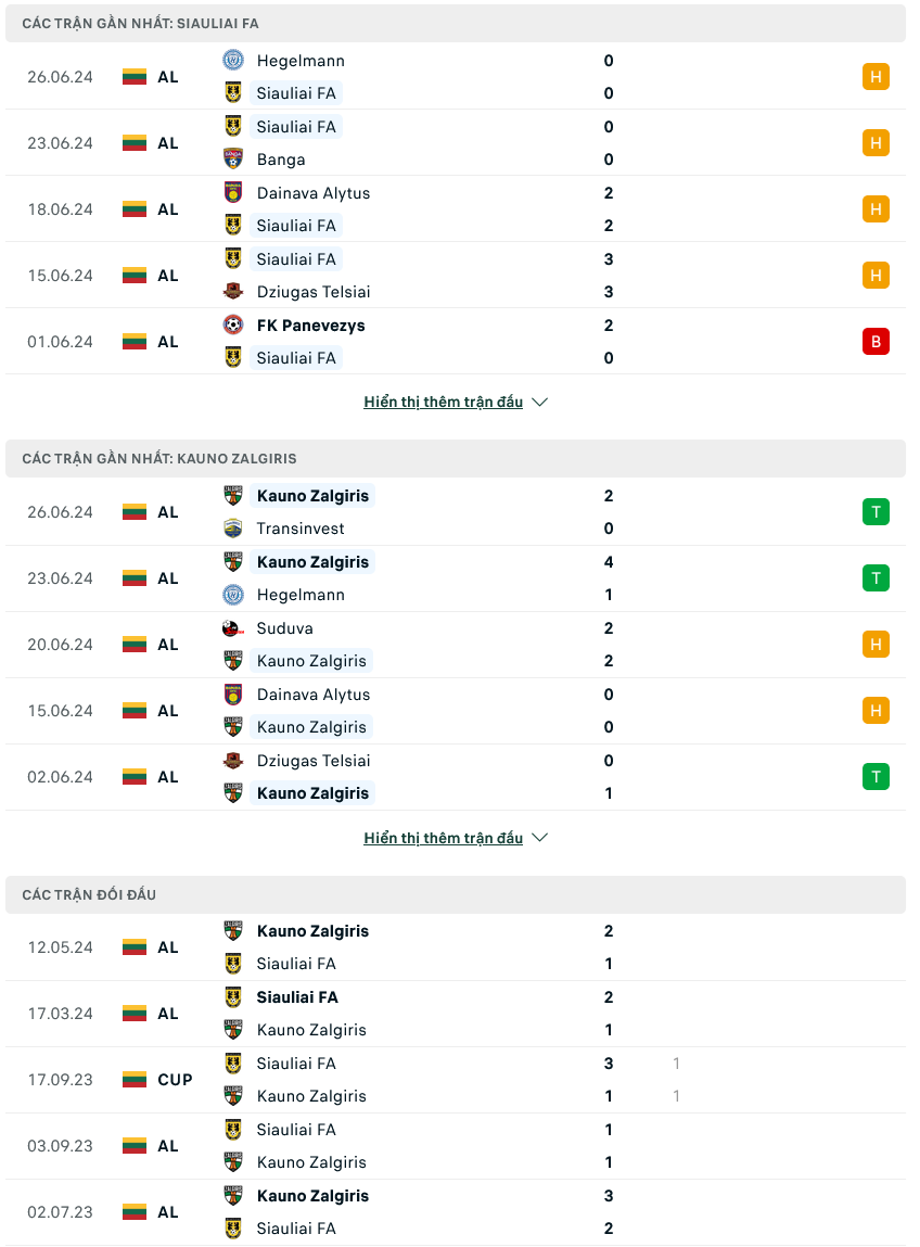 Nhận định bóng đá Siauliai vs Kauno, 23h00 ngày 1/7: Đáng chờ đợi - Ảnh 1