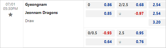 Soi kèo thơm trận Gyeongnam vs Jeonnam Dragons, 17h30 ngày 1/7 - VĐQG Hàn Quốc - Ảnh 1