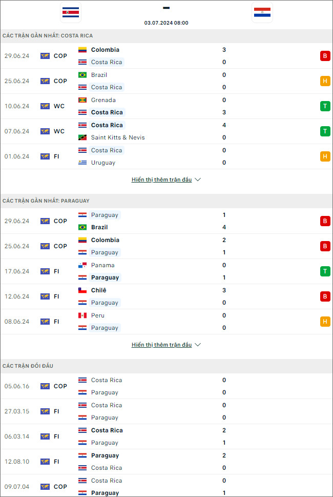 Brazil vs Colombia, 8h ngày 3/7 - Ảnh 1