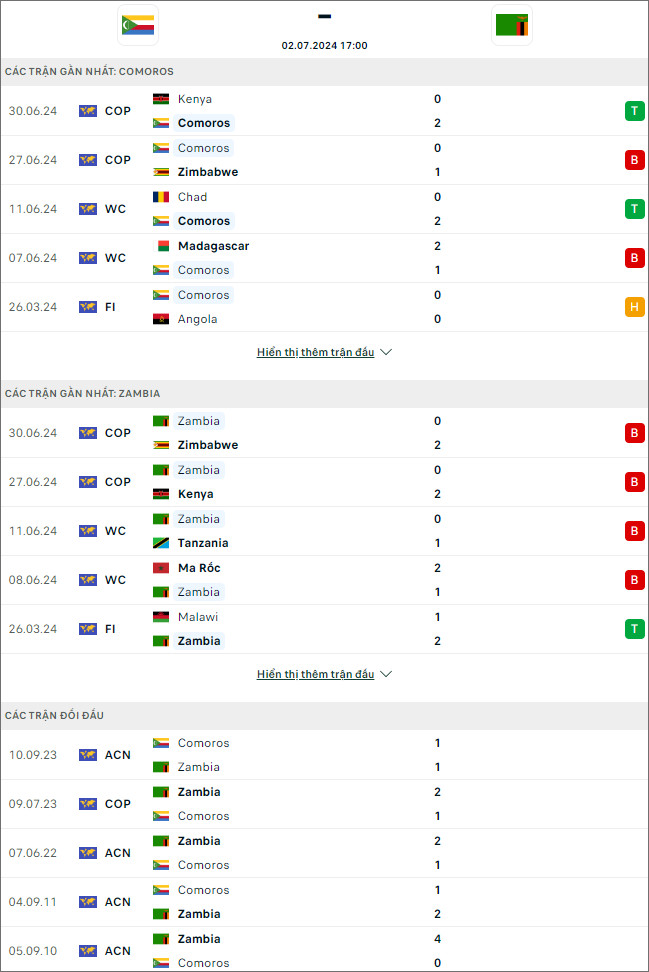 Comoros vs Zambia - Ảnh 1