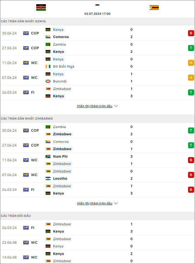 Kenya vs Zimbabwe - Ảnh 1