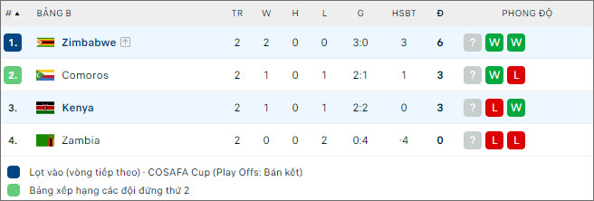 Kenya vs Zimbabwe - Ảnh 2