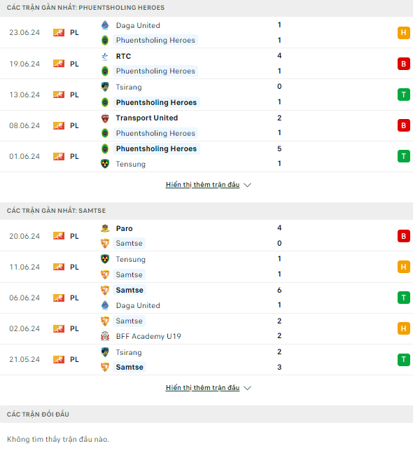 Nhận định bóng đá Phuntsholing vs Samste, 17h ngày 2/7 - Ảnh 1